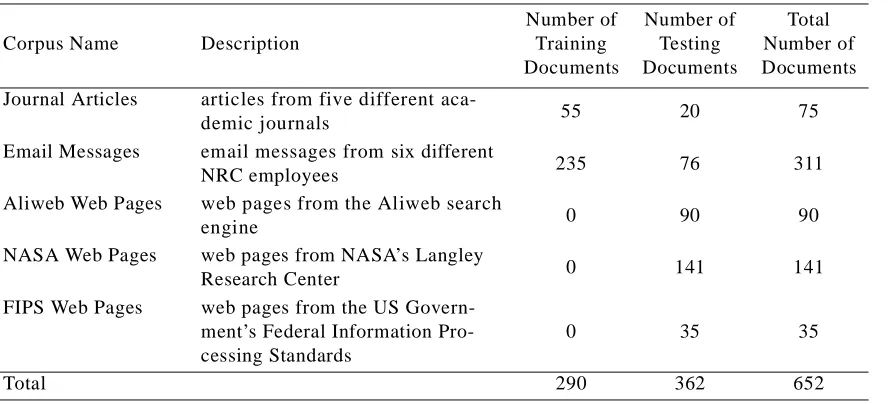 Table 3: Sources for the journal articles.