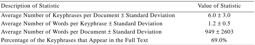 Table 5: Some statistics for each of the six employees. 