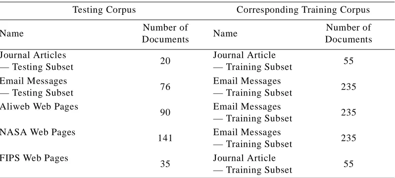 Table 9: The correspondence between testing and training data. 