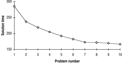 Figure 3: Example of a scheduling experiment