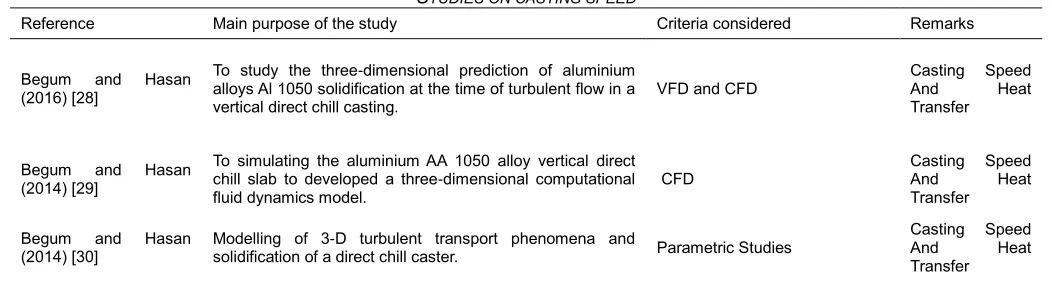 TABLE STUDIES ON CASTING SPEED2  