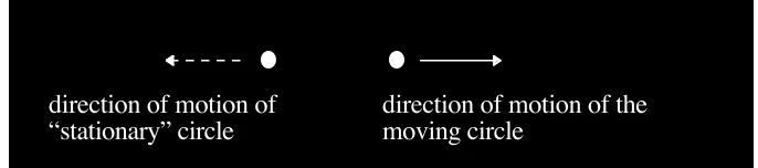 Figure 2: Motion Based on Object-Relative Change