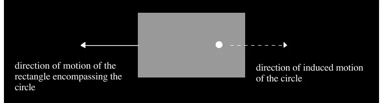 Figure 4: Induced Motion of Circle Basedon Motion of the Rectangle