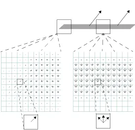 Figure 5:  Translating Line - LMD Activation:  The grid represents a spatial array of LMD nodes