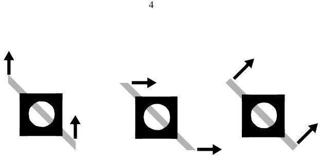 Figure 1:  The Aperture Problem: Depicted above are three lines moving in different directions beneath 