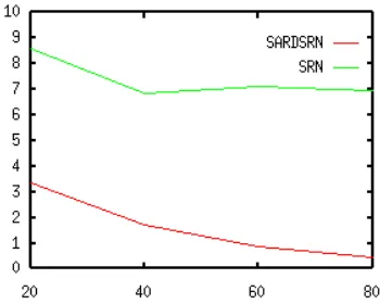 Figure 4: Lexicon. Each word representation is put together froma part-of-speech identiﬁer (ﬁrst four components) and a unique IDtag (last four)