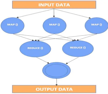 Fig. 4. MapReduce Workflow 