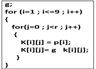 Fig. 5.  derived proposed K-array from the original P-array 