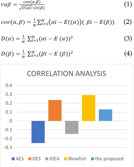 Fig.8. derived keys of operations from the main key 