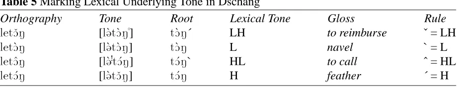 Table 5 Marking Lexical Underlying Tone in Dschang
