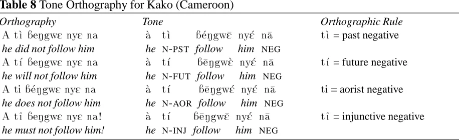 Table 7 Old Tone Orthography for Etung (Cameroon)