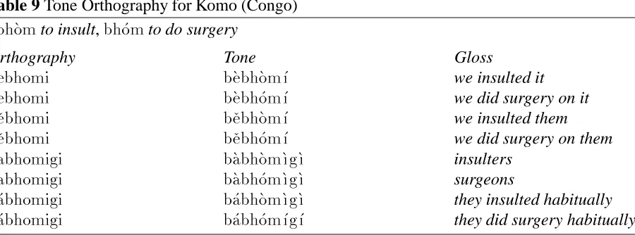 Table 9 Tone Orthography for Komo (Congo)