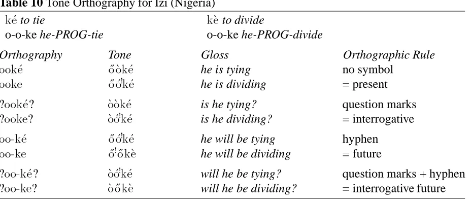Table 10 Tone Orthography for Izi (Nigeria)