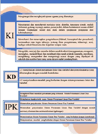 Fig. 6. core competencies and basic competencies 