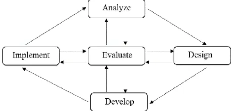 Figure 2, Figure 3, and Figure 4.   