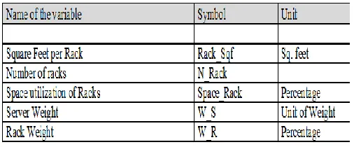 Table 3: Costandi iassociatedioutput