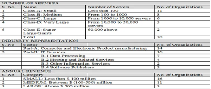 Table 5:  Profile of Sample Firms (Statistics). 