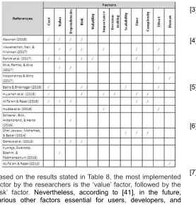 TABLE 8  SUMMARY OF RP USING DIFFERENT FACTORS  