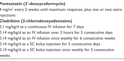 Table 1 Purine analog treatment schedules in HCL