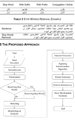 Fig. 1.  Proposed Approach.  