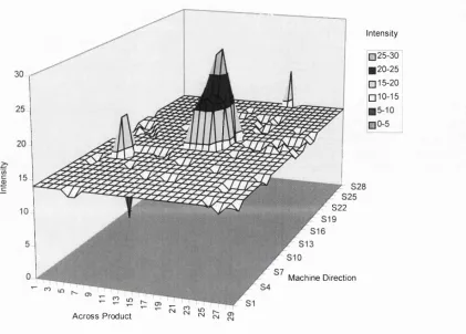 Fig. 2.10 Intensity map, fish-eye defect in plastic fiim^