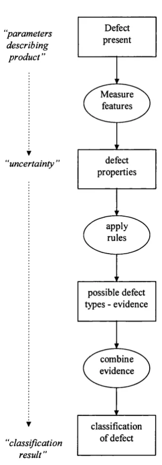 Fig. 4.4 System view flow diagram - implementation of rules