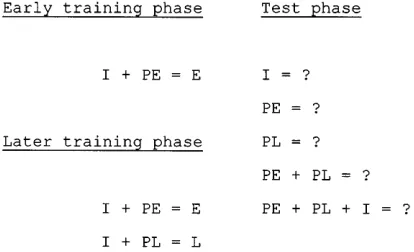 Fig.1 Abstract design of the experiment from Kruschke (1996,experiment 2).learned, respectively