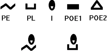 Fig.2 Upper row Elementary features employed to construct thestimulus set, and corresponding labels used in specifying the ab-stract design