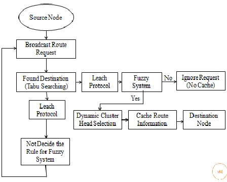 Figure 4: Previous Technique  