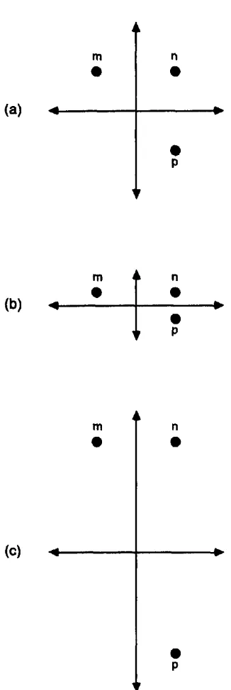 Figure 2. In the compression of one dimension moves items one dimension, resulting in (a), item n is equidistant from items m and p