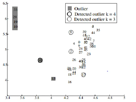 Fig. 1. Overall process of the DOD-GBT method  