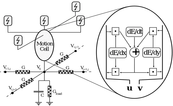 Figure 2: A single motion cell within the three layer network. For simplicity only oneresistive network is shown.