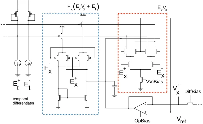 Figure 3: Cell core schematics; only the circuitry related to the computation of thex-component of the ﬂow vector is shown.