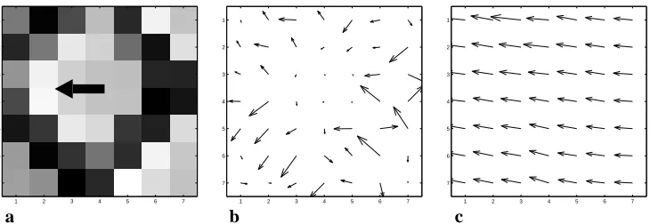 Figure 4: Smooth optical ﬂow response of the chip to an left-upwards moving edge.a: photoreceptor output, the arrow indicates the actual motion direction