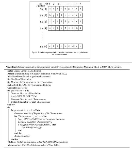 Fig. 4. Solution representation by chromosome in a population of  