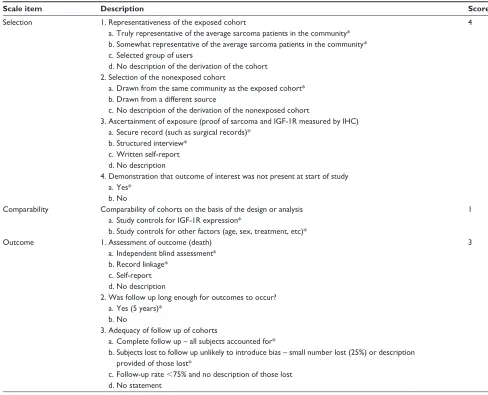Table 1 newcastle–Ottawa quality assessment scale