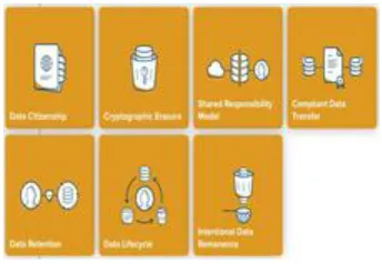 Figure 3.  Represent the pattern icon define category [15].  