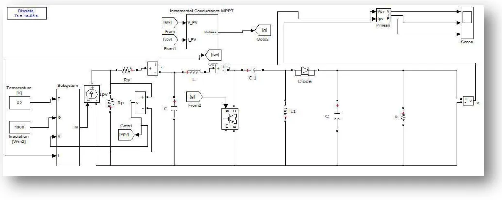 Fig.11. PV system with INC MPPT technique with Boost Converter developed in MATLAB/simulink  