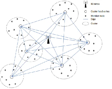 Fig. 4  Schematic view of Cluster head networks  