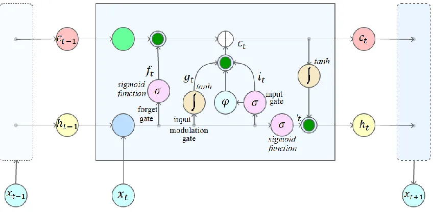 Table 2: Probability function accuracy 