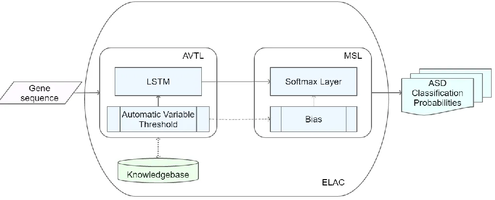 Figure 6: Modified Softmax Layer 