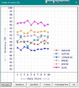 Table 4: Sensitivity (%) 