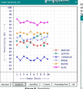 Figure 9: Sensitivity 
