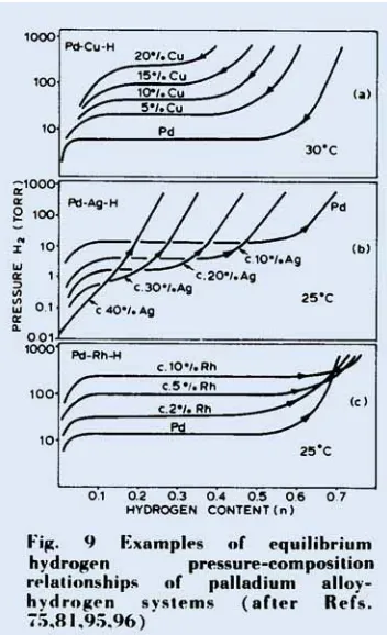 Figure 9(b) in general exhibit more exothermic 