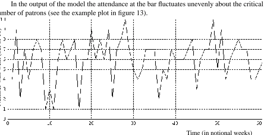 Figure 14: The change in variance (in standard deviations) of the Agents’ population of mod-els over time in (another) typical run