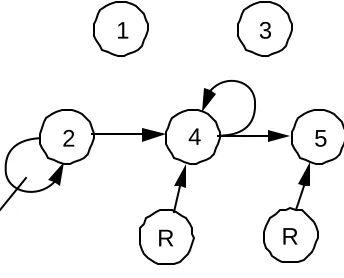 Figure 17: Simpliﬁed talk and action genes for the ﬁve agents at date 100