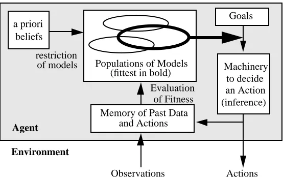 Figure 1: Basic Structure of a Simpliﬁed Economic Agent