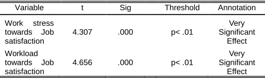 table 2.  TABLE 2 satisfaction Source: Research Result, 2019 (processed data)  