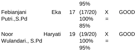 Table 3 Results Calculation Questionnaire Design validation module 