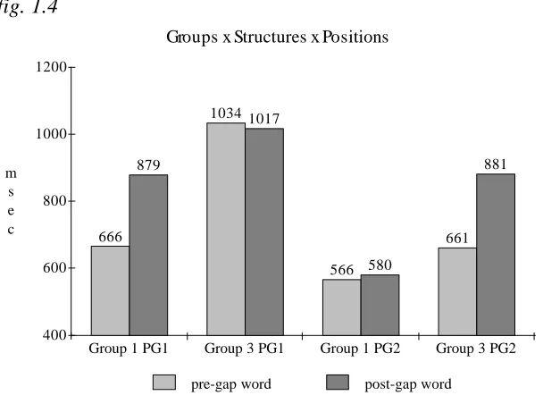 fig 1.3Object Relative Region